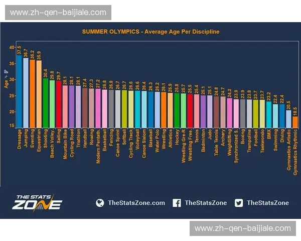 花样滑冰数据分析